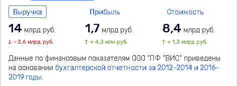 Снегуров, Рябов, ВИС, новости, скандал, махинации, госзаказ, отмывание, Газпром, Миллер, Новосибирск, Экология, Травников, ЯНАО, Кобылкин, скандал