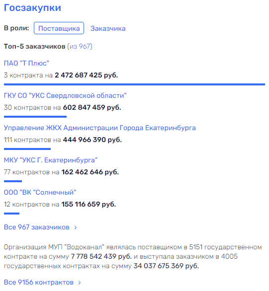 Как бюджет Как бюджет qkkiddzidduiqkzglv