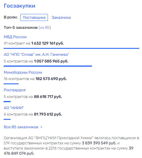 Пистолеты от Григорьева для Мантурова и Чемезова Пистолеты от Григорьева для Мантурова и Чемезова