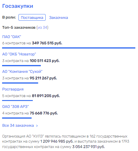 Пистолеты от Григорьева для Мантурова и Чемезова Пистолеты от Григорьева для Мантурова и Чемезова