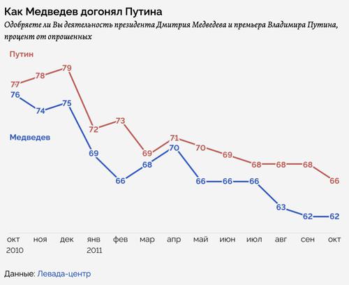 Compromat.Ru: 75187