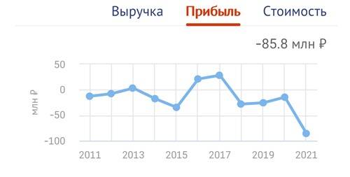 Почетный «Горняк России» Владимир Голубев по кличке Бармалей»: авторитет или шестерка?