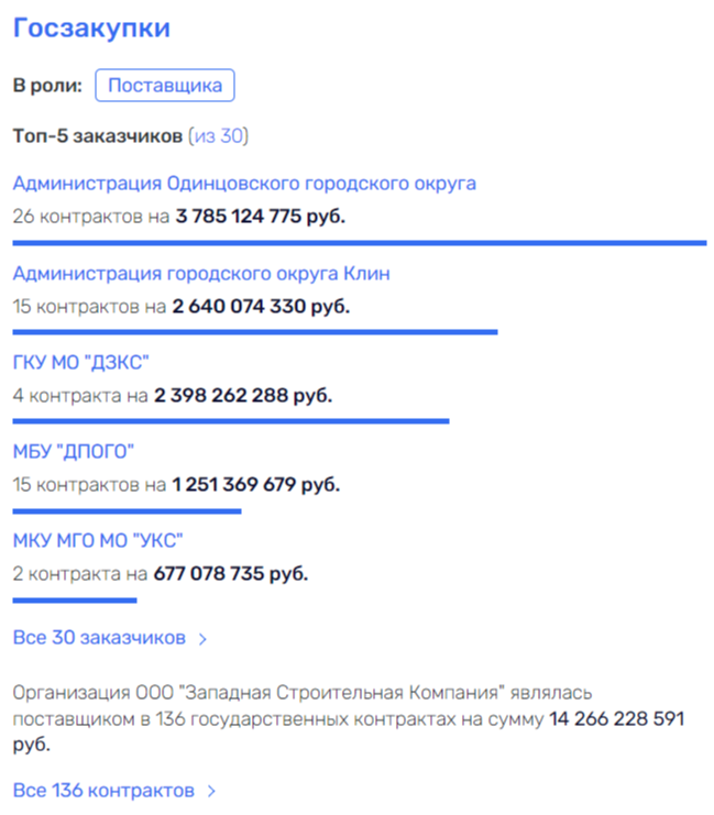 Клин для своих: Сокольская уничтожает малый бизнес Подмосковья?