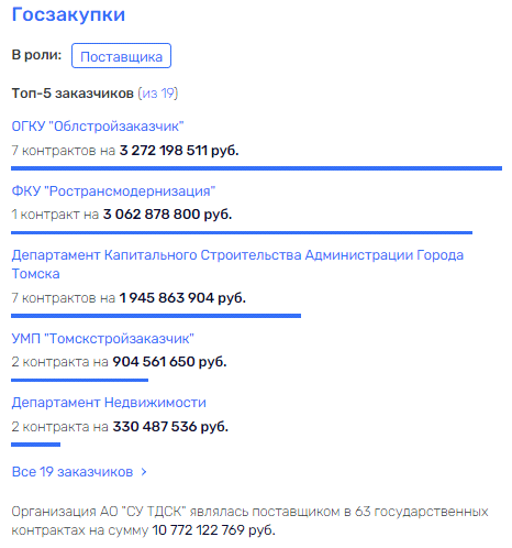 Спеться со Шпетером: чьи интересы лоббирует губернатор Жвачкин? Спеться со Шпетером: чьи интересы лоббирует губернатор Жвачкин?