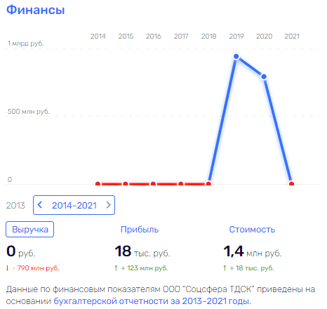 Спеться со Шпетером: чьи интересы лоббирует губернатор Жвачкин? Спеться со Шпетером: чьи интересы лоббирует губернатор Жвачкин?