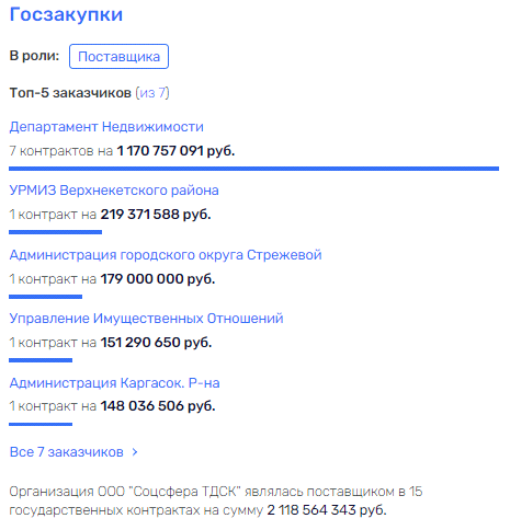 Спеться со Шпетером: чьи интересы лоббирует губернатор Жвачкин? Спеться со Шпетером: чьи интересы лоббирует губернатор Жвачкин?