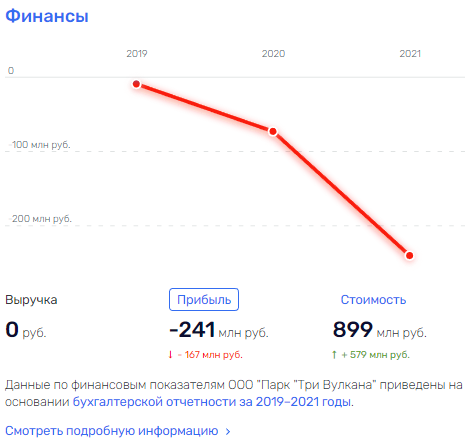 "Кластер невезения" Владимира Солодова