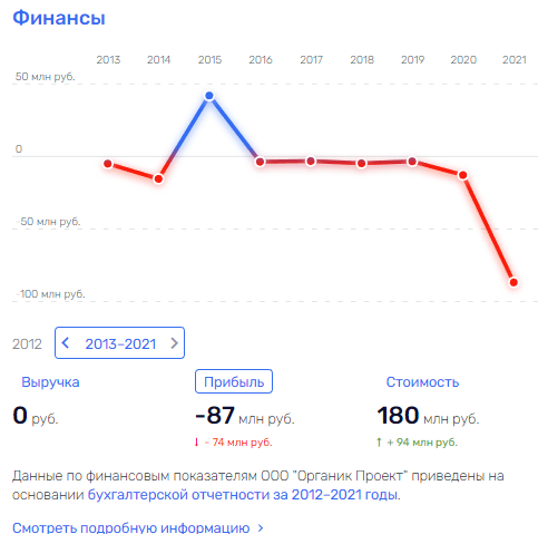 "Кластер невезения" Владимира Солодова