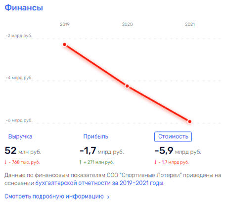Жажда скорости и денег Умара Кремлёва Жажда скорости и денег Умара Кремлёва