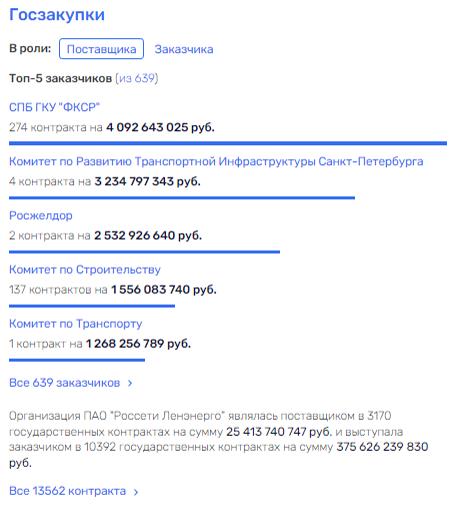 Рюмин Рюмин