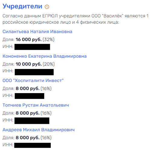 Костин Тимохину от чистого сердца: активы Костин Тимохину от чистого сердца: активы